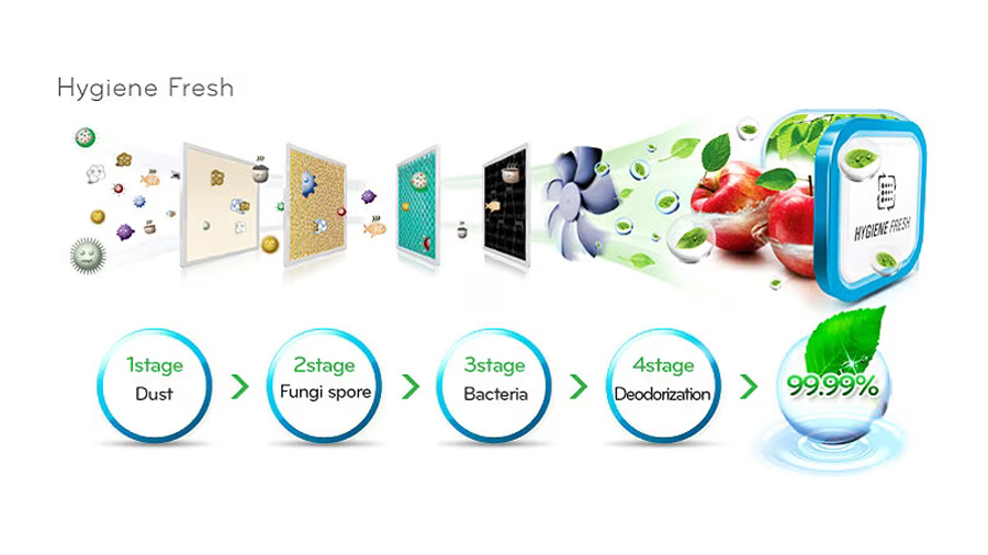 فیلتر بهداشتی هایژن فرش یخچال ال جی