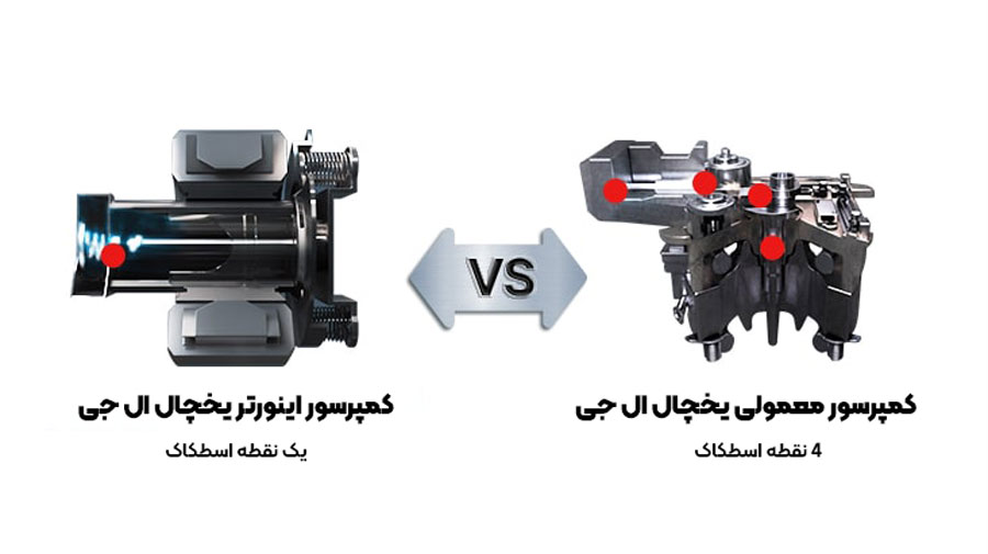 تفاوت کمپرسور اینورتر و معمولی یخچال